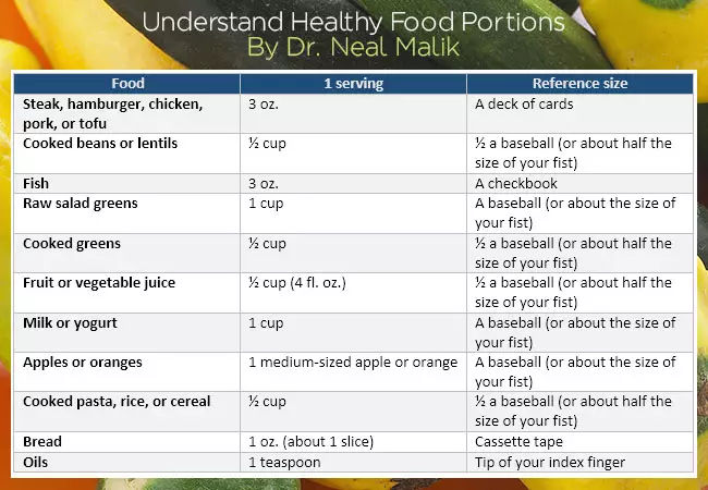 Understand Healthy Food Portions Chart and Reference Guide